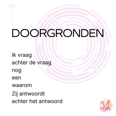 Top 10 competentie doorgronden